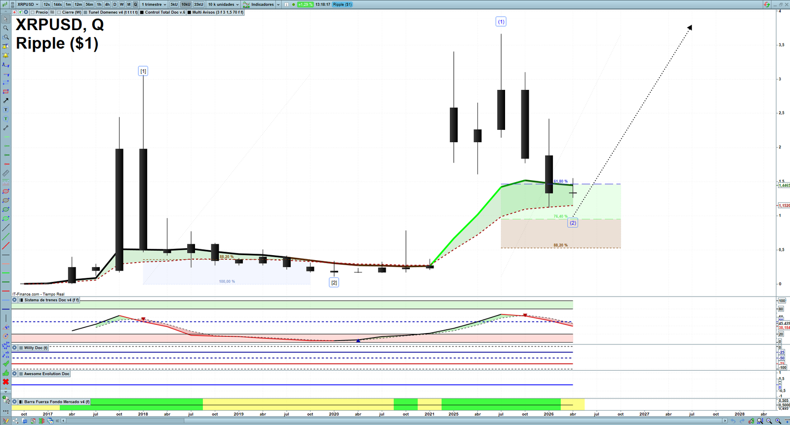 XRP quarterly technical analysis chart showing crypto market structure, Elliott Wave context and key reaction levels